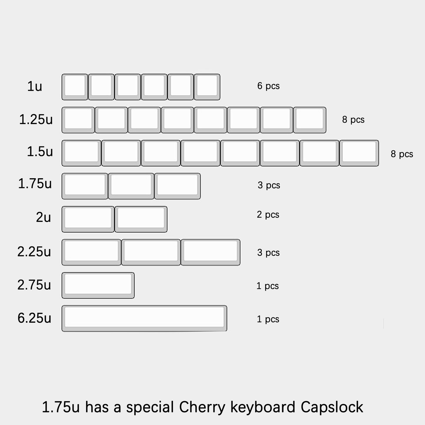 YMDK Blocks Keycap 32 Keys Modifiers Novelty Keys Keycaps Set Transparent Frosted Key Cap PC for MX Switches Mechanical Keyboard