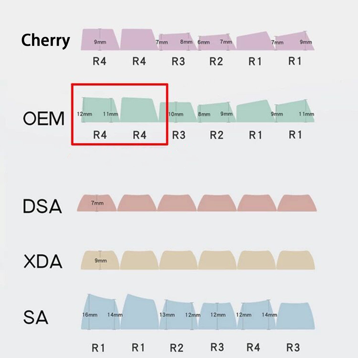 YMDK Pixel Style Theme Keycaps Cute Cartoon Pet Elf Personality Key Cap Dye Sublimation PBT OEM Profile R4 for Mechanical Keyboard