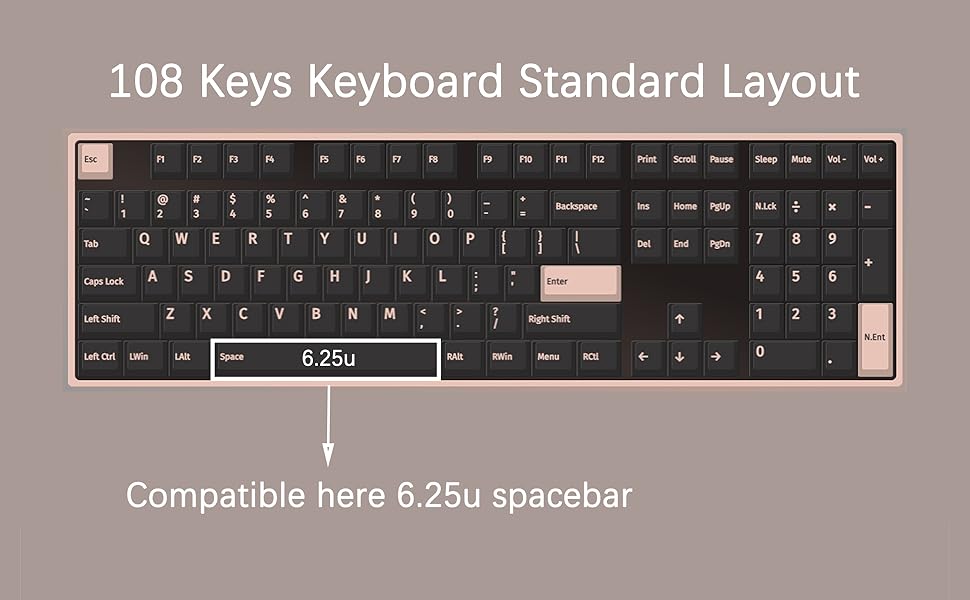 YMDK Bird Nest Theme Resin Material Shine Through Translucent Novelty Keycap Custom Mechanical Keyboard MX Switch Mechanical Keyboard