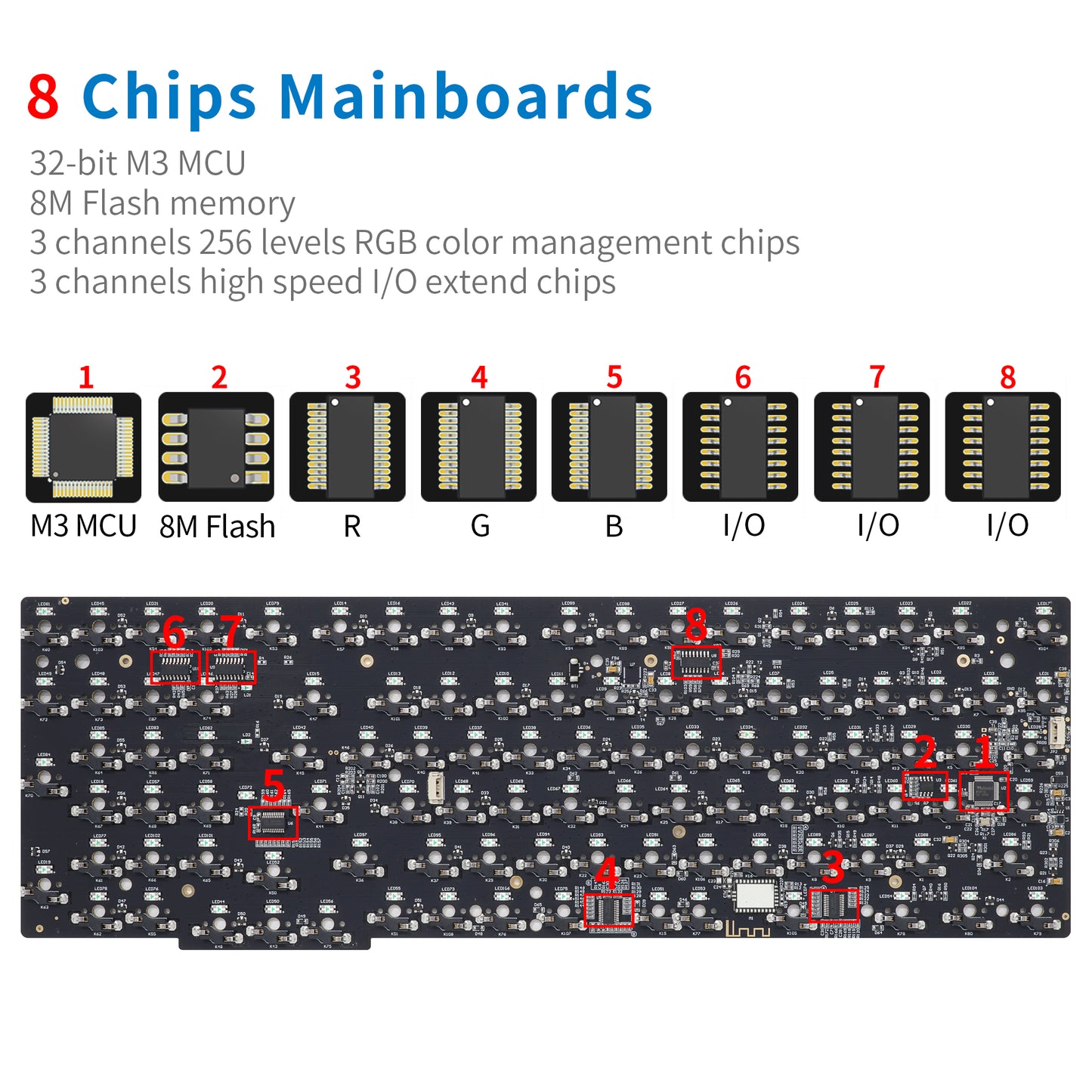 GK980 Aluminum Triple-Mode 4 Knobs Gasket RGB Hot Swappable Bluetooth 2.4G Mechanical Keyboard Kit(Macro Programmable)