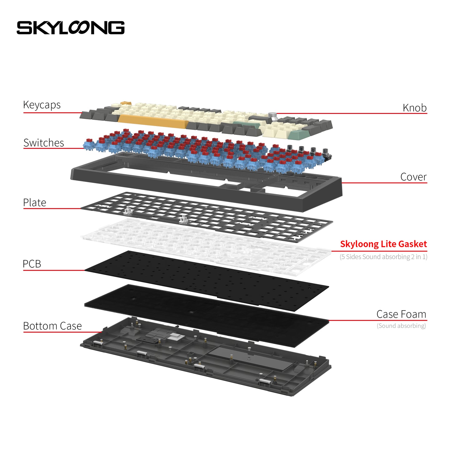GK980 Aluminum Triple-Mode 4 Knobs Gasket RGB Hot Swappable Bluetooth 2.4G Mechanical Keyboard Kit(Macro Programmable)