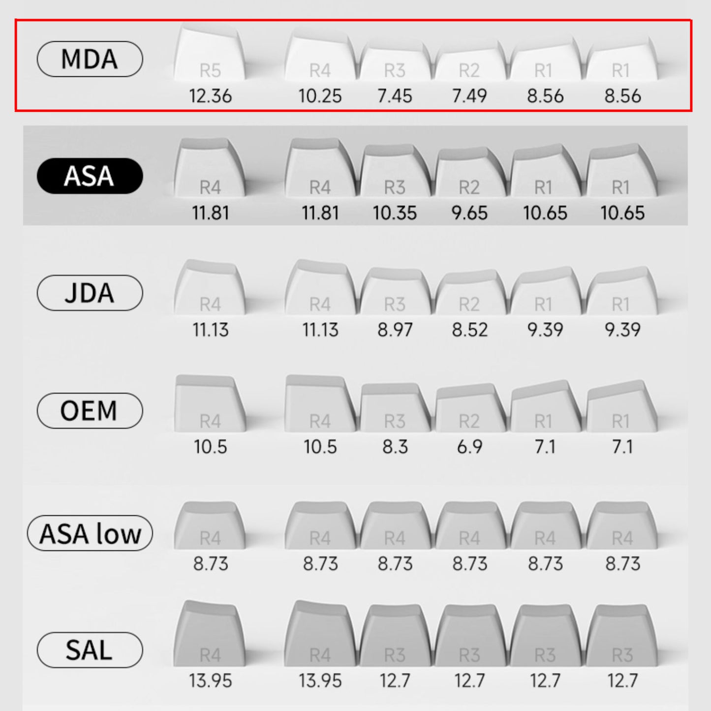 YMDK 119 Keys Jellyfish Keycaps Side Print Shine Through MDA Profile PC Material Custom Keycap for MX Mechanical Keyboards