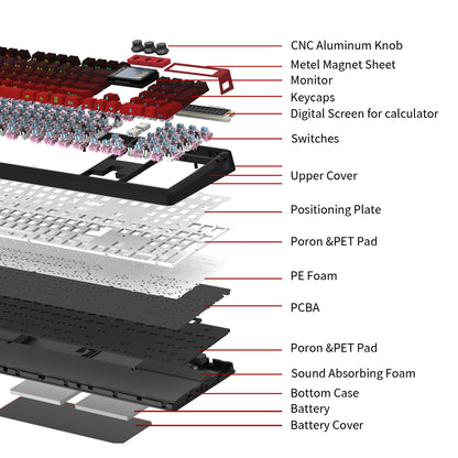 GK104 Pro Full-Size 3-Mode Wireless Mechanical Keyboard with 2.0 Screen 3 Knobs Hot-Swappable Side-Engraved PBT keycaps GK104Pro Fully Assembly Keyboard