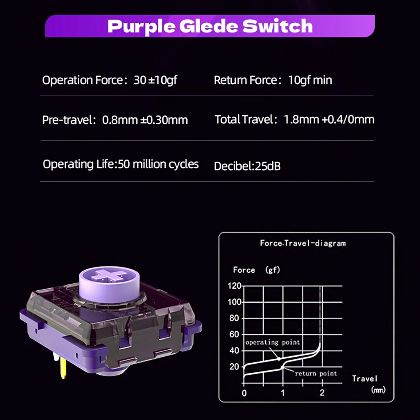 Kailh Purple Iris Silent Mini Low Profile Switches 1353 Series Linear Fast Actuation 3-Pin for HITBOX Low Profile Keyboards