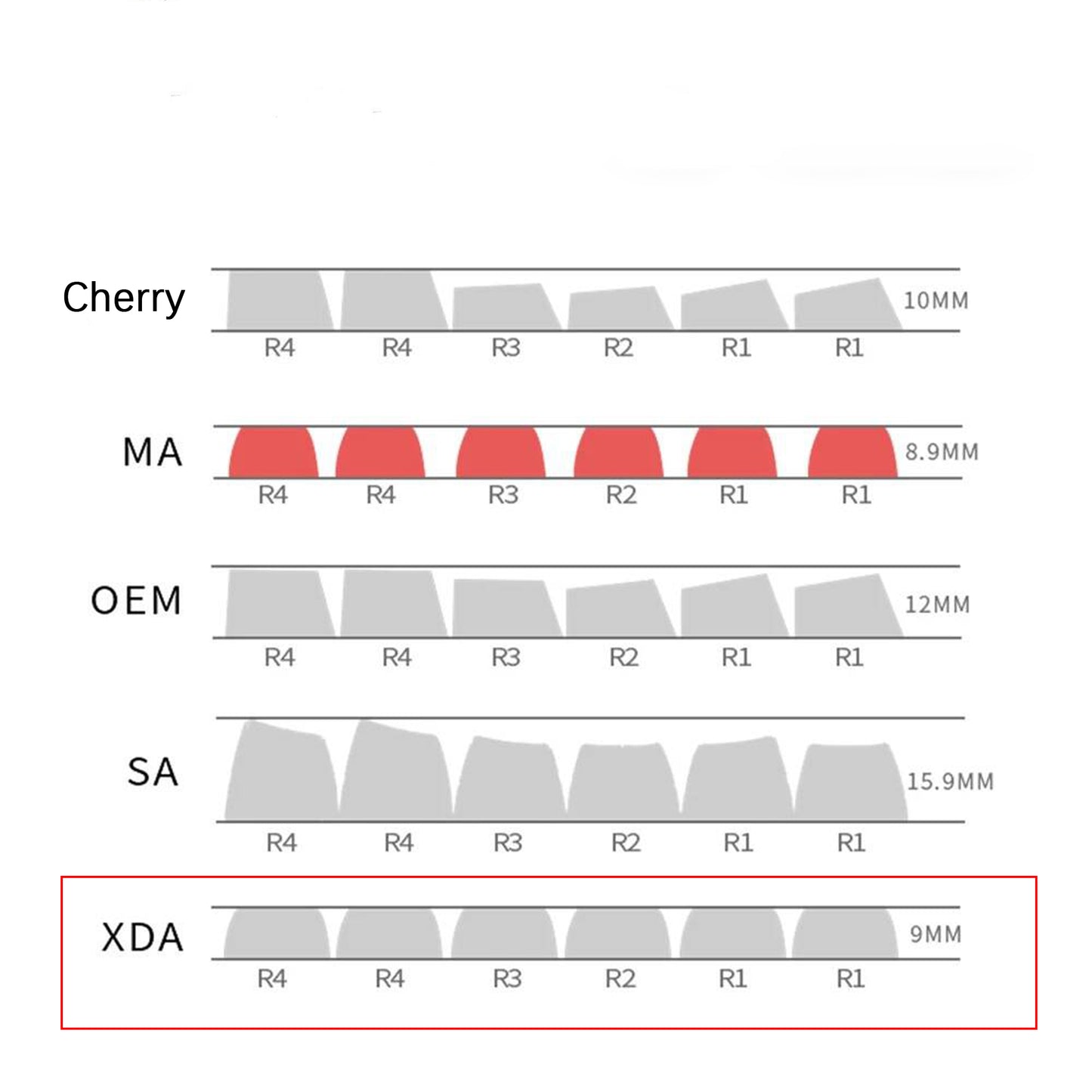 YMDK Daydream Theme Keycaps 121 Keys XDA Profile Thermal sublimation PBT for MX Switches mechanical keyboard