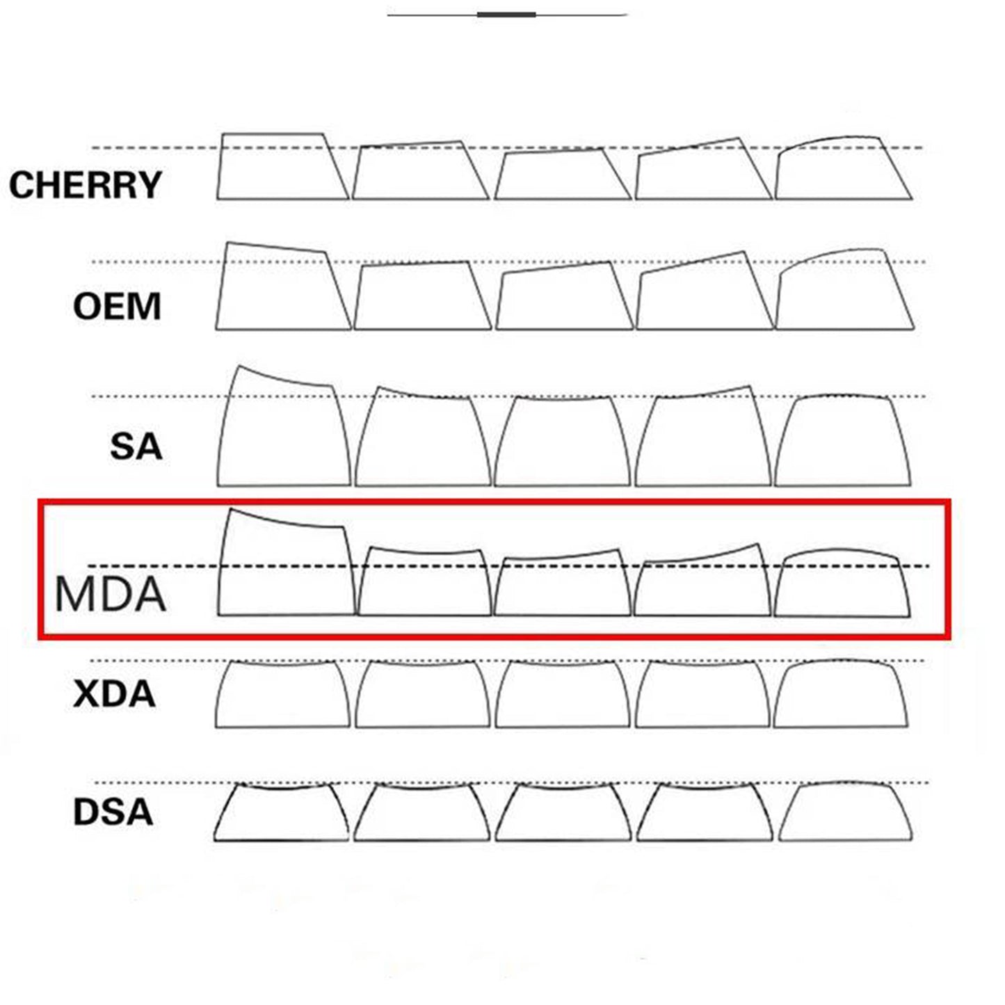 YMDK Red and Blue Color Keycaps 142 Keys MDA Profile PBT Dye Sublimation for mechanical keyboard