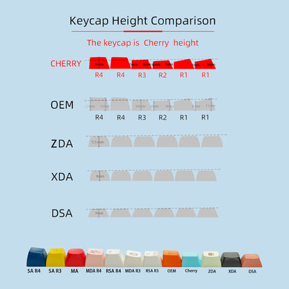 YMDK 121 Keys Red Transparent PC Shine Through Top Print Cherry Profile Keycaps for MX 61/64/68/84/87/100/104/108 Layout MX Mechanical Keyboard