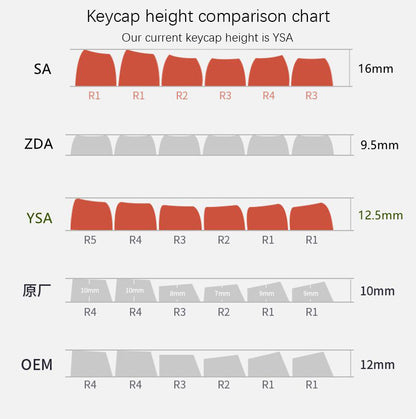YMDK YSA Profile Ball Shape 151 Keycaps （Double Shot PBT Keycap）